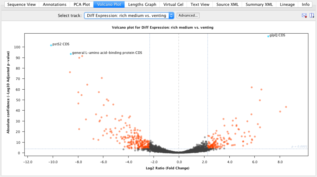 Simple RNA-Seq Expression Analysis